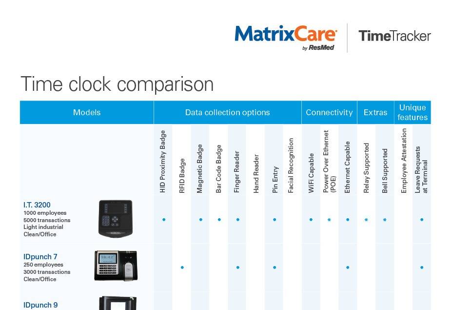 TimeTracker: Compare time clock solutions