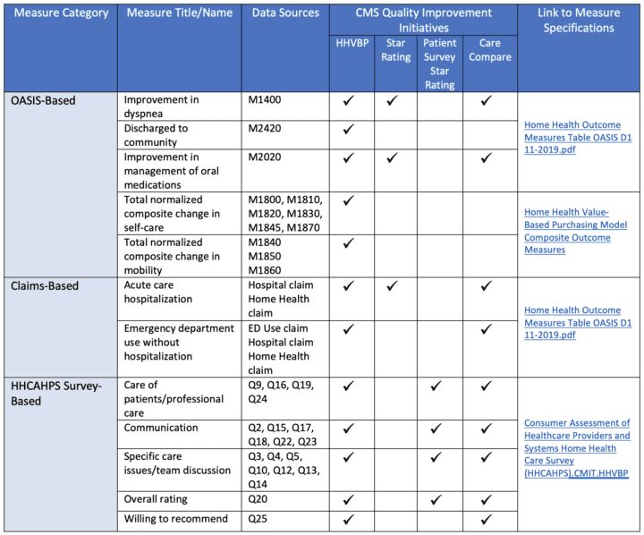 Understanding the expanded HHVBP Model measures