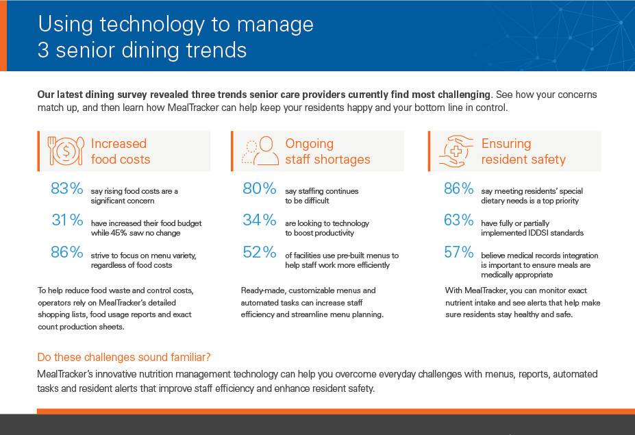 Infographic: Using technology to manage 3 senior dining issues