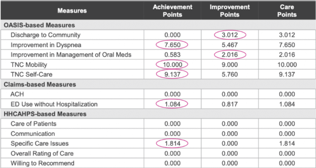 care points column