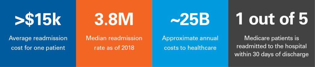 Readmission stats graphic