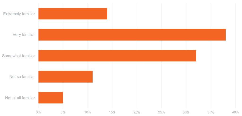 Graph - How OASIS-E impacts value-based purchasing