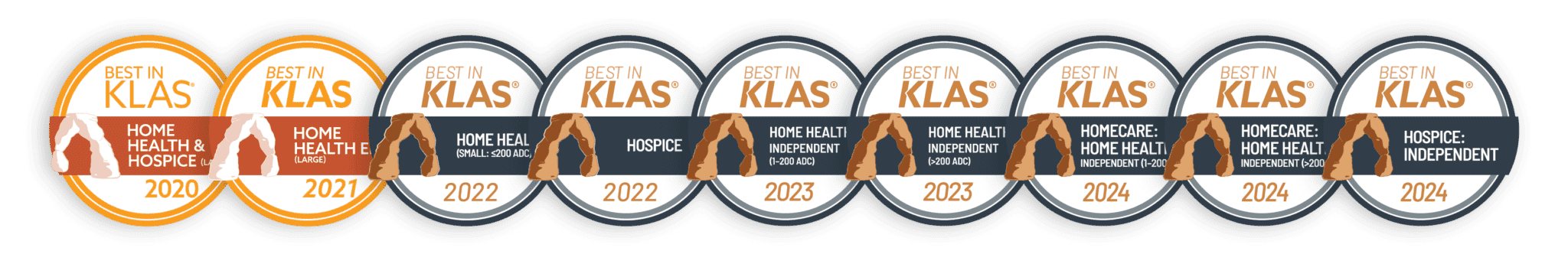 Klas Core Module Improving Patient Care: Best in KLAS Software and Services
